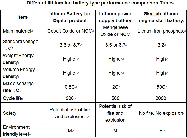 lithium ion battery size chart battery mower comparison